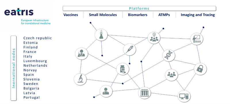 EATRIS International nodes and platforms